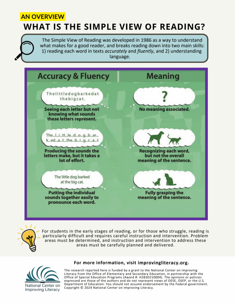 Outlining the simple view of reading